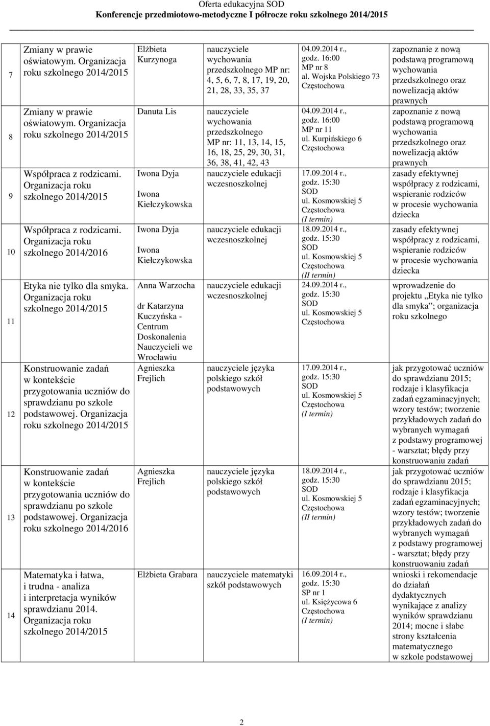 Konstruowanie zadań w kontekście przygotowania uczniów do sprawdzianu po szkole podstawowej.