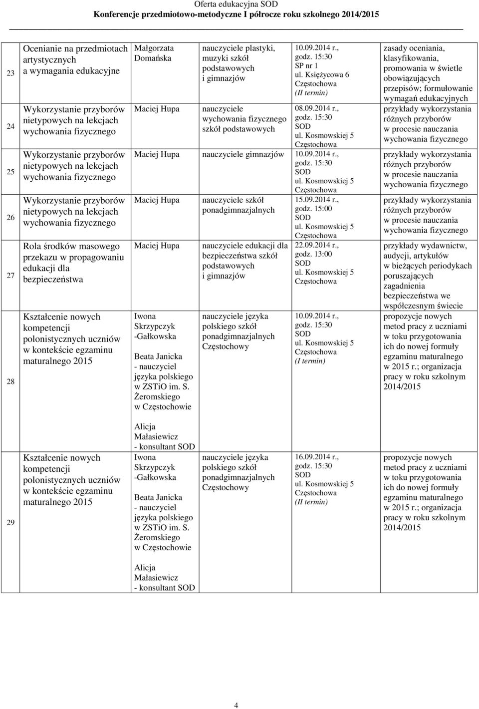 kompetencji polonistycznych uczniów w kontekście egzaminu maturalnego 2015 Małgorzata Domańska Maciej Hupa plastyki, muzyki SP nr 1 ul. Księżycowa 6 08.09.2014 r.