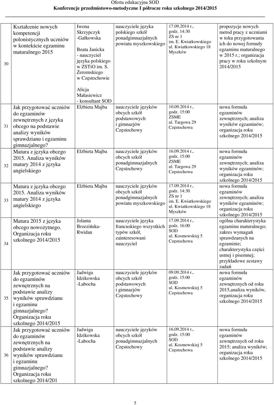 Kwiatkowskiego 18 propozycje nowych metod pracy z uczniami w toku przygotowania ich do nowej formuły w 2015 r.