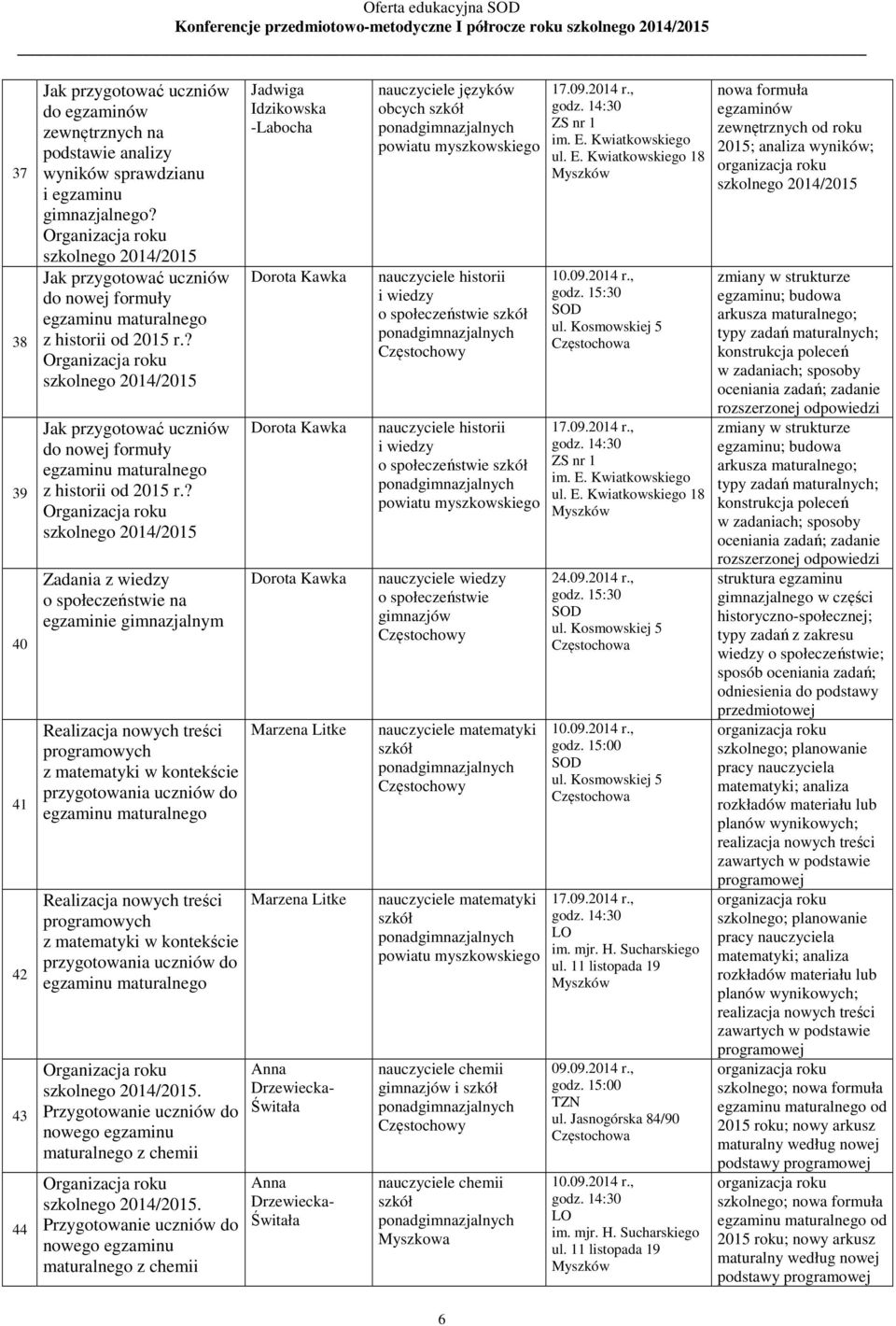 ? Zadania z wiedzy o społeczeństwie na egzaminie gimnazjalnym Realizacja nowych treści programowych z matematyki w kontekście przygotowania uczniów do Realizacja nowych treści programowych z