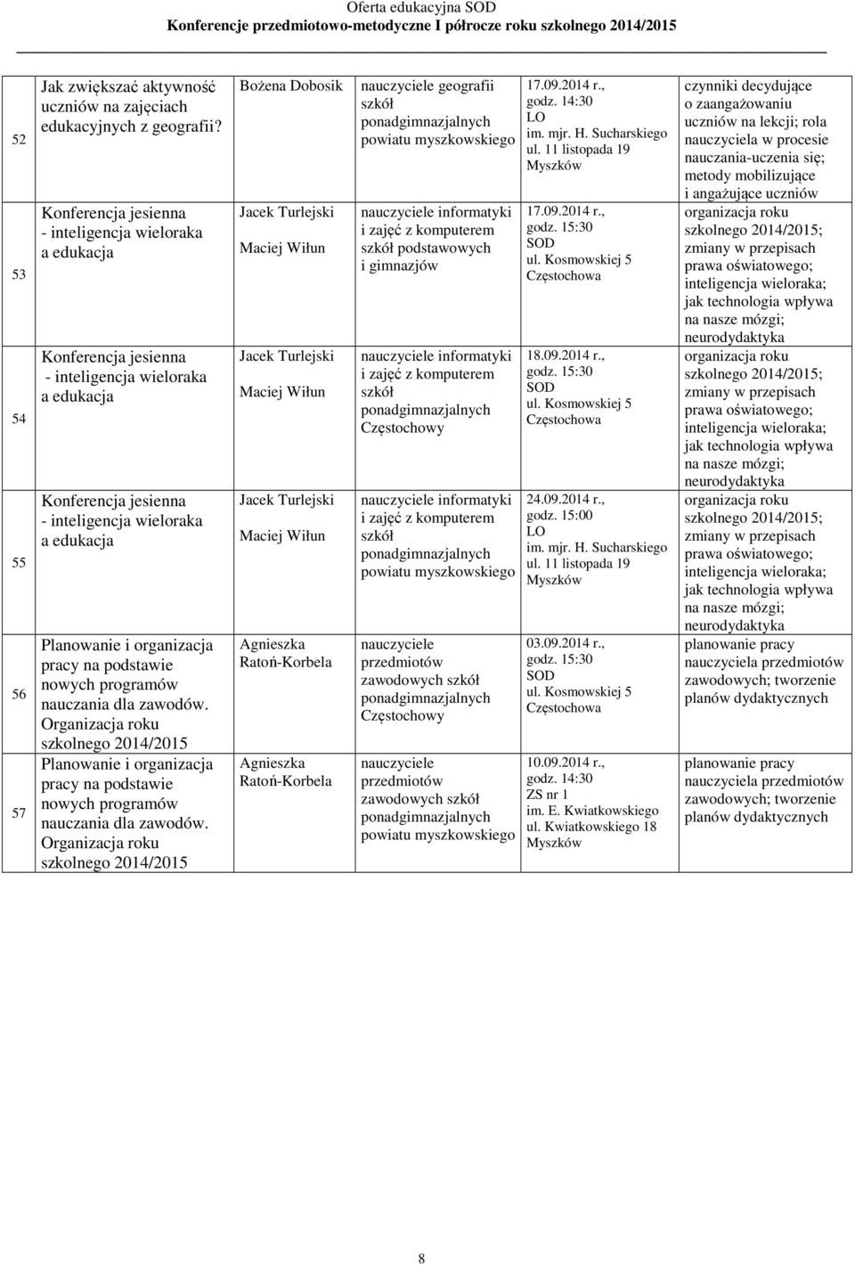 pracy na podstawie nowych programów nauczania dla zawodów. Planowanie i organizacja pracy na podstawie nowych programów nauczania dla zawodów.