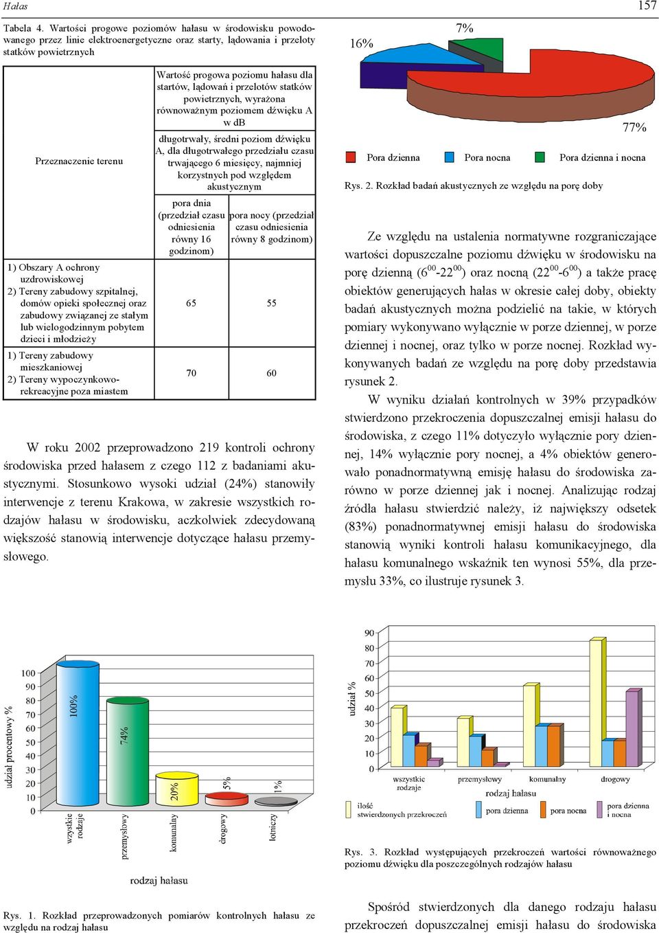 bszary A ochrony uzdrowiskowej 2 ) Tereny zabudowy szpit alnej, domó w opieki społecznej oraz zabudowy zwią zanej ze st ałym lub wielog odzinnym pobyt em dzieci i młodzież y 1) Tereny zabudowy