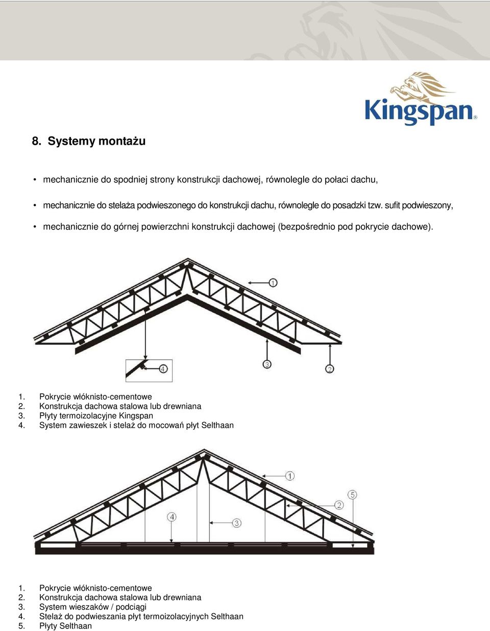 Pokrycie włóknisto-cementowe 2. Konstrukcja dachowa stalowa lub drewniana 3. Płyty termoizolacyjne Kingspan 4.
