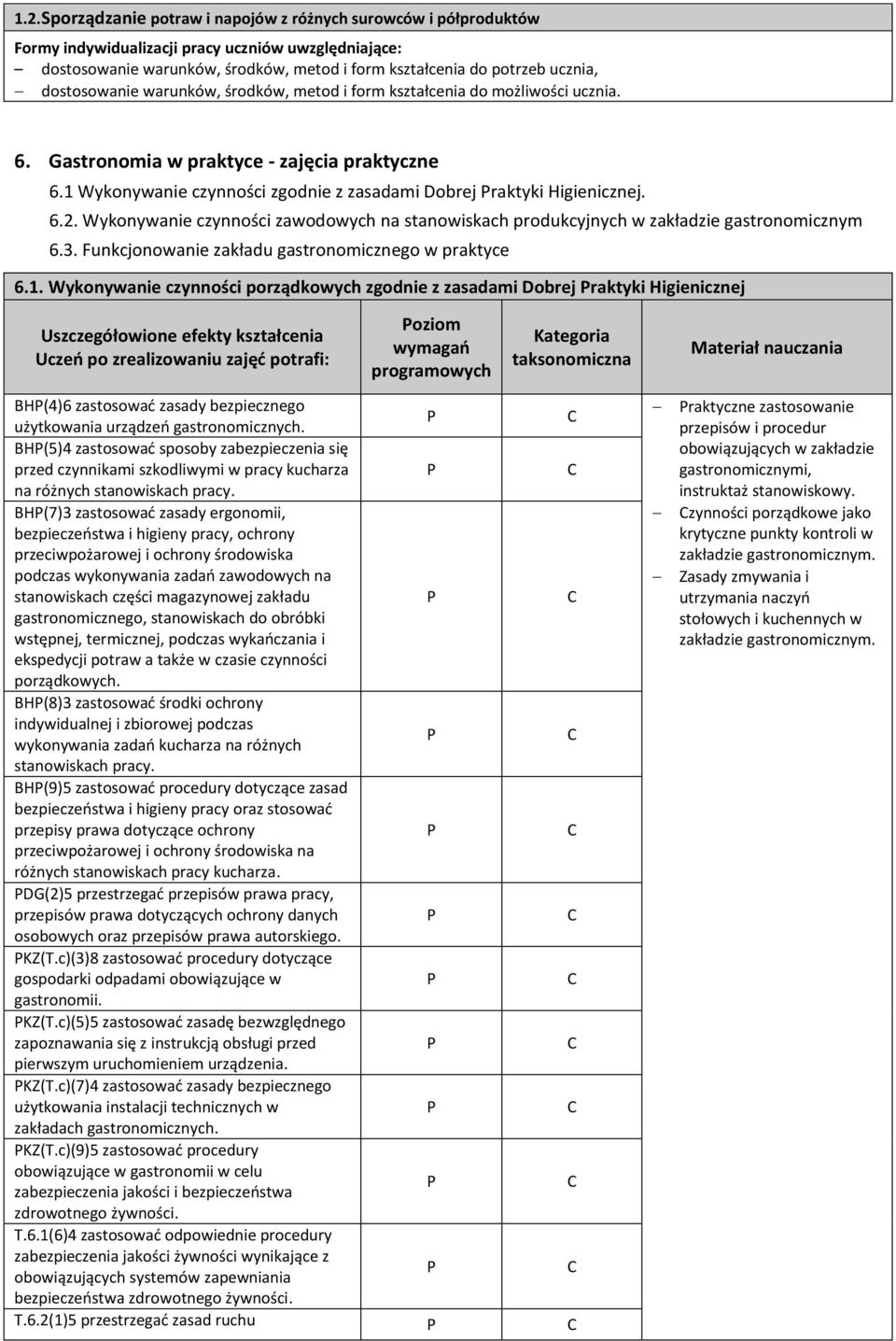 6.2. Wykonywanie czynności zawodowych na stanowiskach produkcyjnych w zakładzie gastronomicznym 6.3. Funkcjonowanie zakładu gastronomicznego w praktyce 6.1.