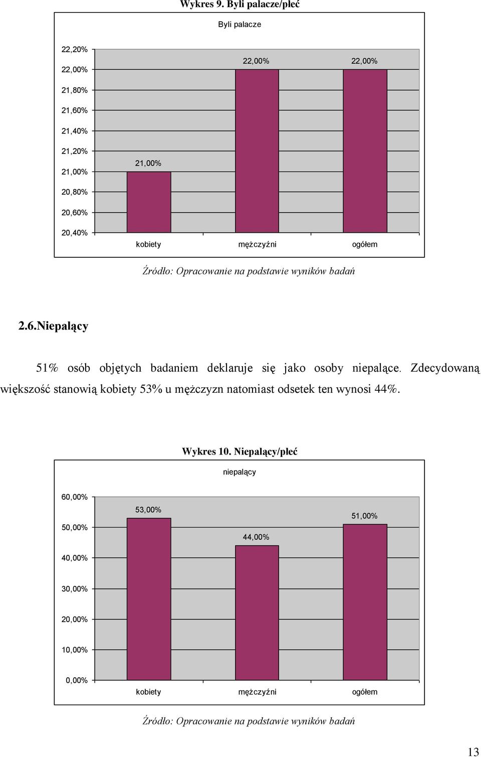 21,00% 21,00% 20,80% 20,60