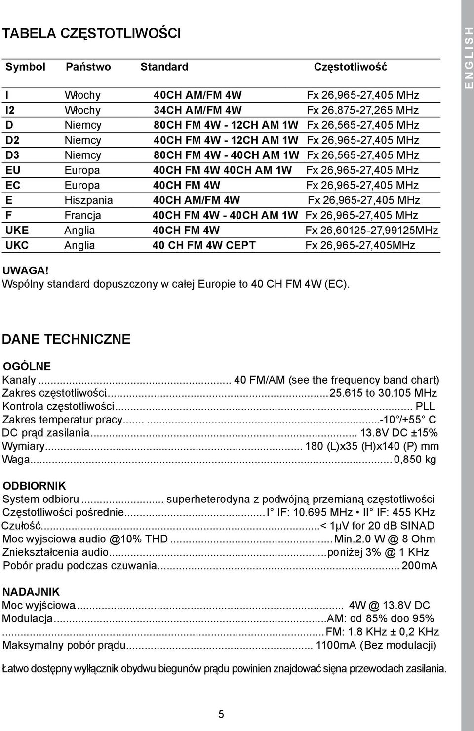 Hiszpania 40CH AM/FM 4W Fx 6,965-7,405 MHz F Francja 40CH FM 4W - 40CH AM 1W Fx 6,965-7,405 MHz UKE Anglia 40CH FM 4W Fx 6,6015-7,9915MHz UKC Anglia 40 CH FM 4W CEPT Fx 6,965-7,405MHz E N G L I S H