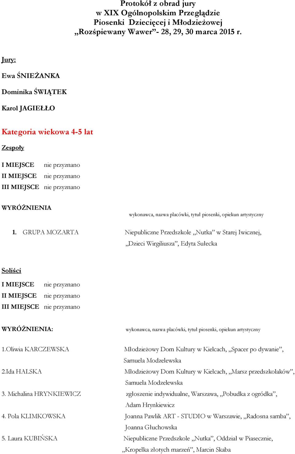 GRUPA MOZARTA Niepubliczne Przedszkole Nutka w Starej Iwicznej, Dzieci Wirgiliusza, Edyta Sułecka I MIEJSCE nie przyznano 1.Oliwia KARCZEWSKA Młodzieżowy Dom Kultury w Kielcach, Spacer po dywanie, 2.