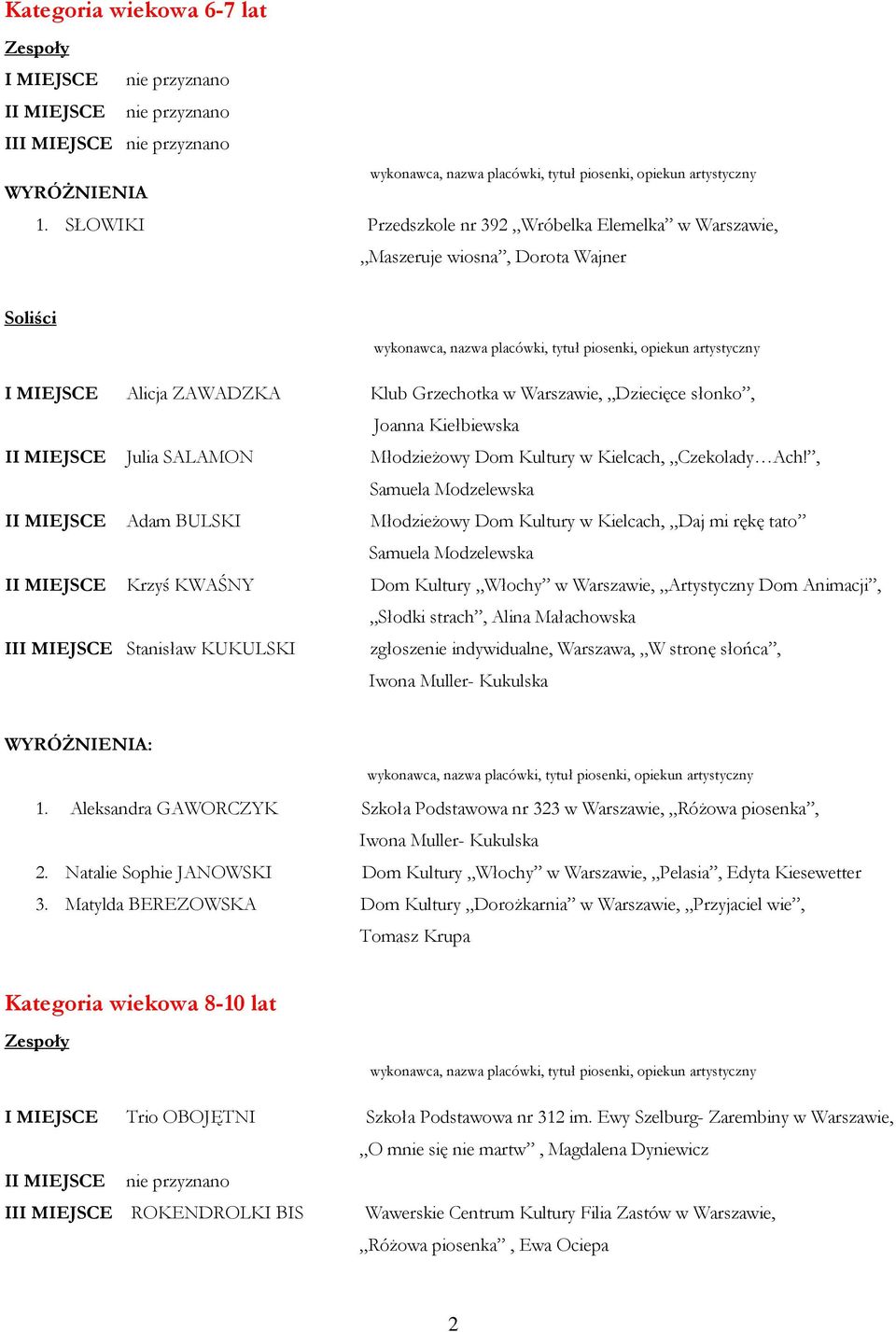 SALAMON Młodzieżowy Dom Kultury w Kielcach, Czekolady Ach!