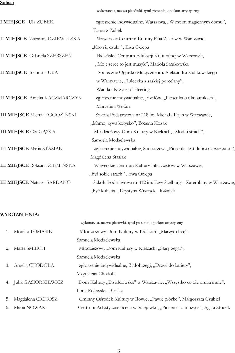 się czubi, Ewa Ociepa Bielańskie Centrum Edukacji Kulturalnej w Warszawie, Moje serce to jest muzyk, Mariola Strukowska Społeczne Ognisko Muzyczne im.
