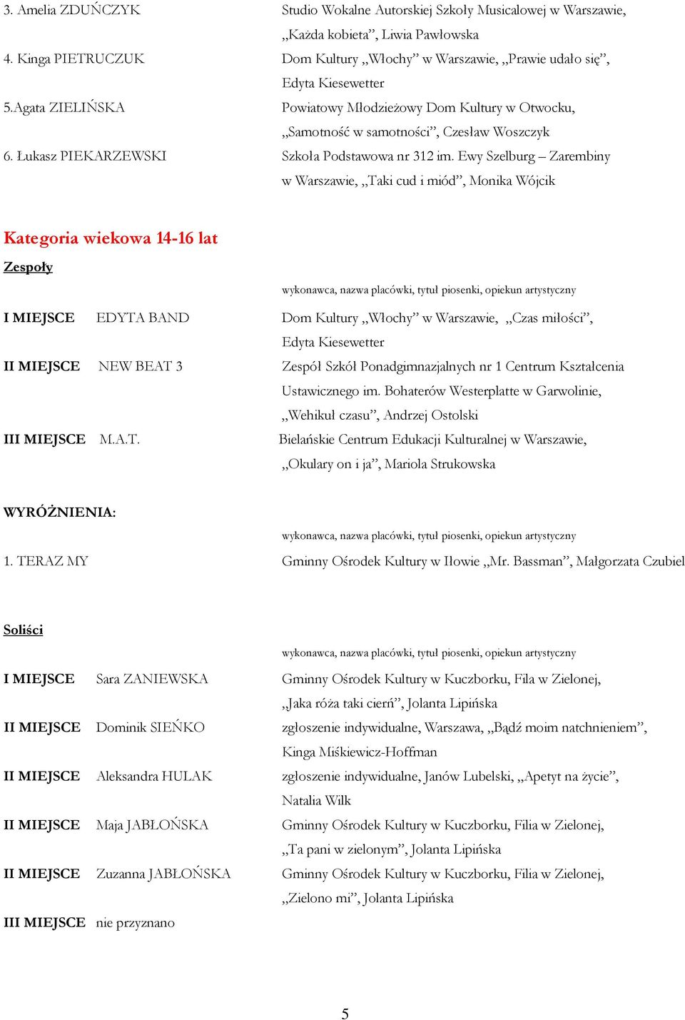 Ewy Szelburg Zarembiny w Warszawie, Taki cud i miód, Monika Wójcik Kategoria wiekowa 14-16 lat I MIEJSCE EDYTA BAND Dom Kultury Włochy w Warszawie, Czas miłości, Edyta Kiesewetter II MIEJSCE NEW BEAT