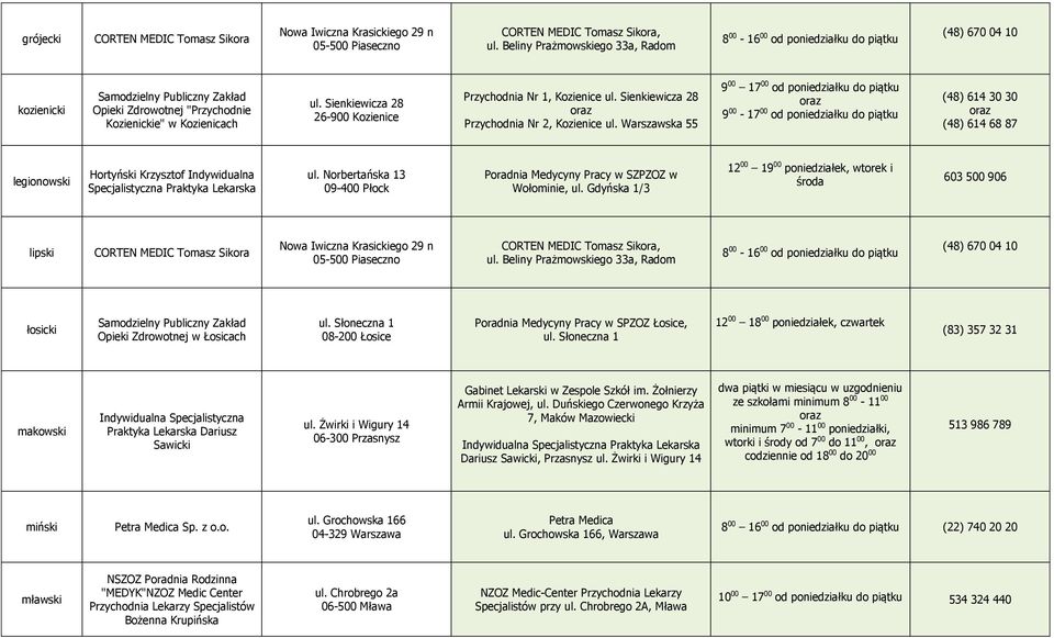 Sienkiewicza 28 26-900 Kozienice Przychodnia Nr 1, Kozienice ul. Sienkiewicza 28 Przychodnia Nr 2, Kozienice ul.