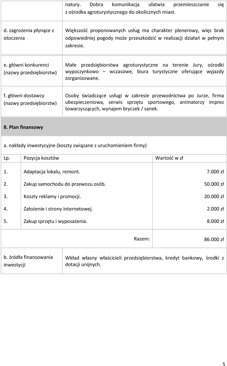 główni konkurenci (nazwy przedsiębiorstw) Małe przedsiębiorstwa agroturystyczne na terenie Jury, ośrodki wypoczynkowo wczasowe, biura turystyczne oferujące wyjazdy zorganizowane. f.