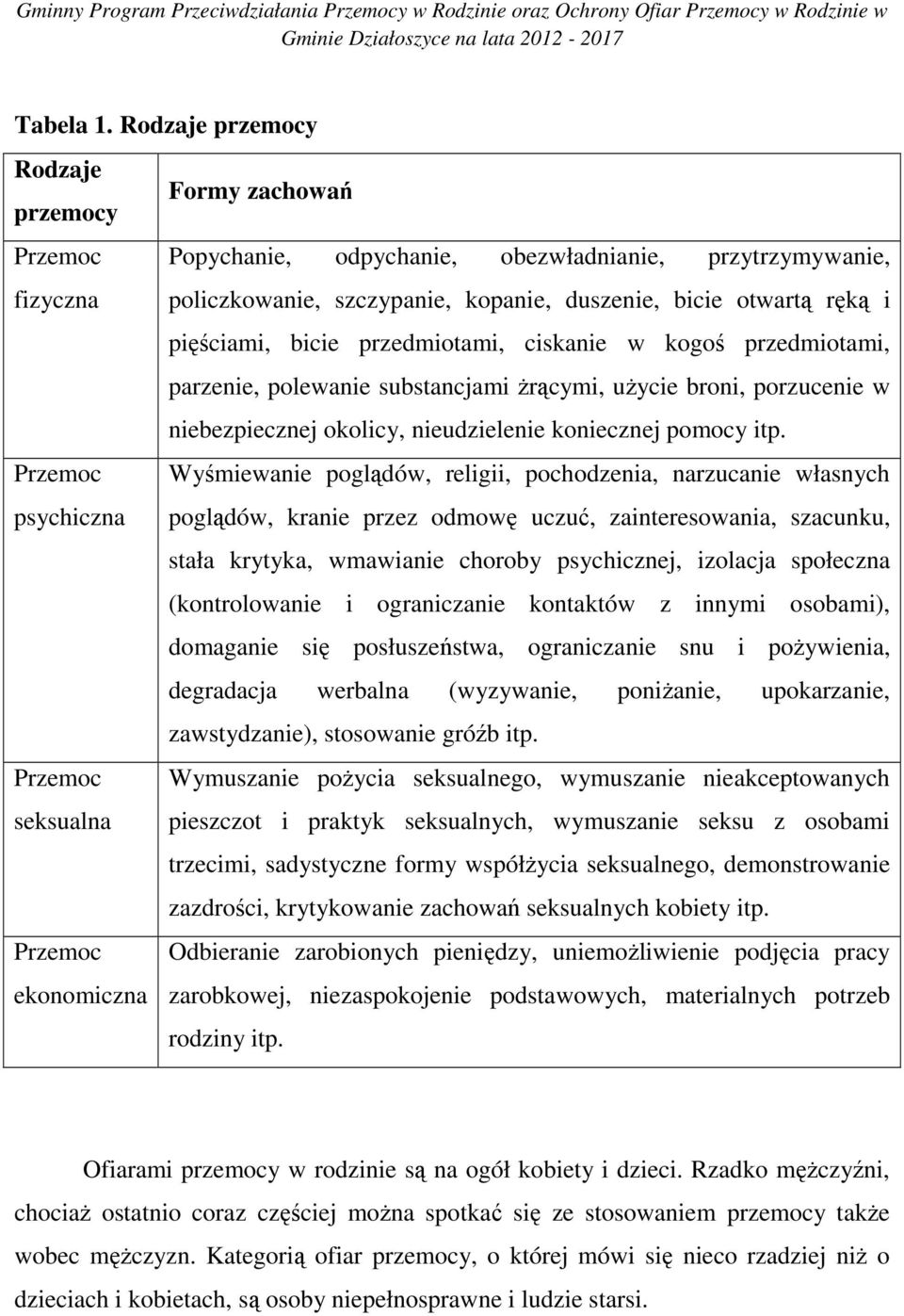 pięściami, bicie przedmiotami, ciskanie w kogoś przedmiotami, parzenie, polewanie substancjami żrącymi, użycie broni, porzucenie w niebezpiecznej okolicy, nieudzielenie koniecznej pomocy itp.