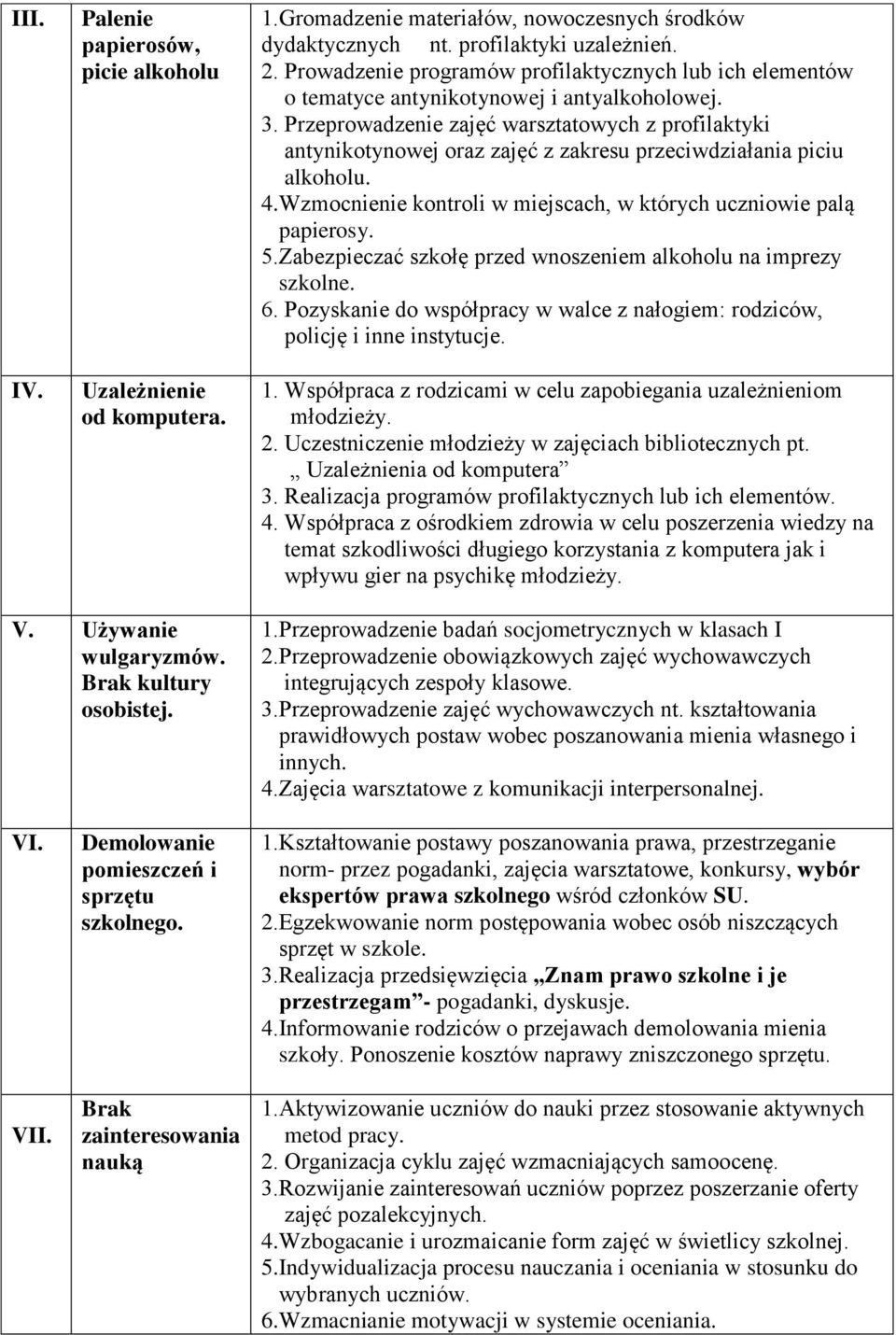 Przeprowadzenie zajęć warsztatowych z profilaktyki antynikotynowej oraz zajęć z zakresu przeciwdziałania piciu alkoholu. 4.Wzmocnienie kontroli w miejscach, w których uczniowie palą papierosy. 5.