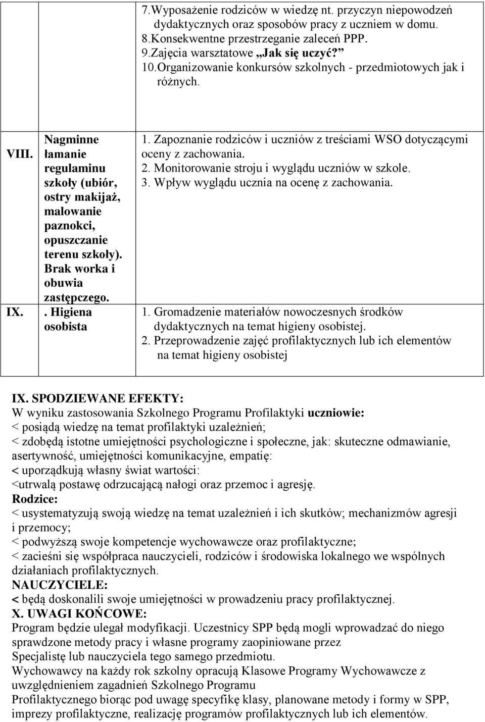 Brak worka i obuwia zastępczego.. Higiena osobista 1. Zapoznanie rodziców i uczniów z treściami WSO dotyczącymi oceny z zachowania. 2. Monitorowanie stroju i wyglądu uczniów w szkole. 3.