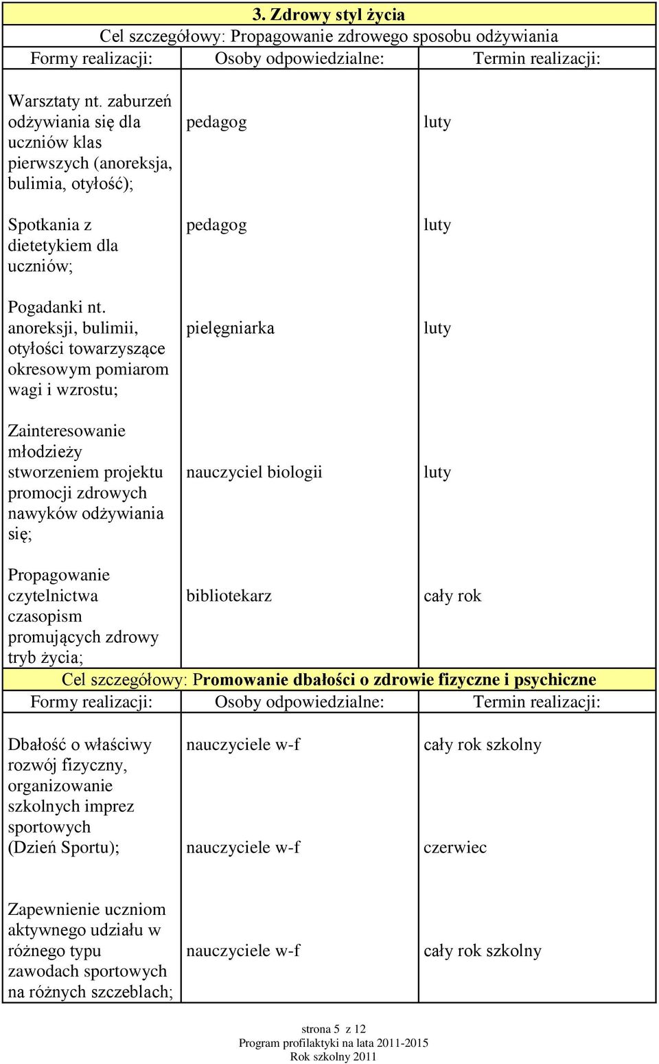 anoreksji, bulimii, otyłości towarzyszące okresowym pomiarom wagi i wzrostu; Zainteresowanie młodzieży stworzeniem projektu promocji zdrowych nawyków odżywiania się; pedagog pedagog pielęgniarka