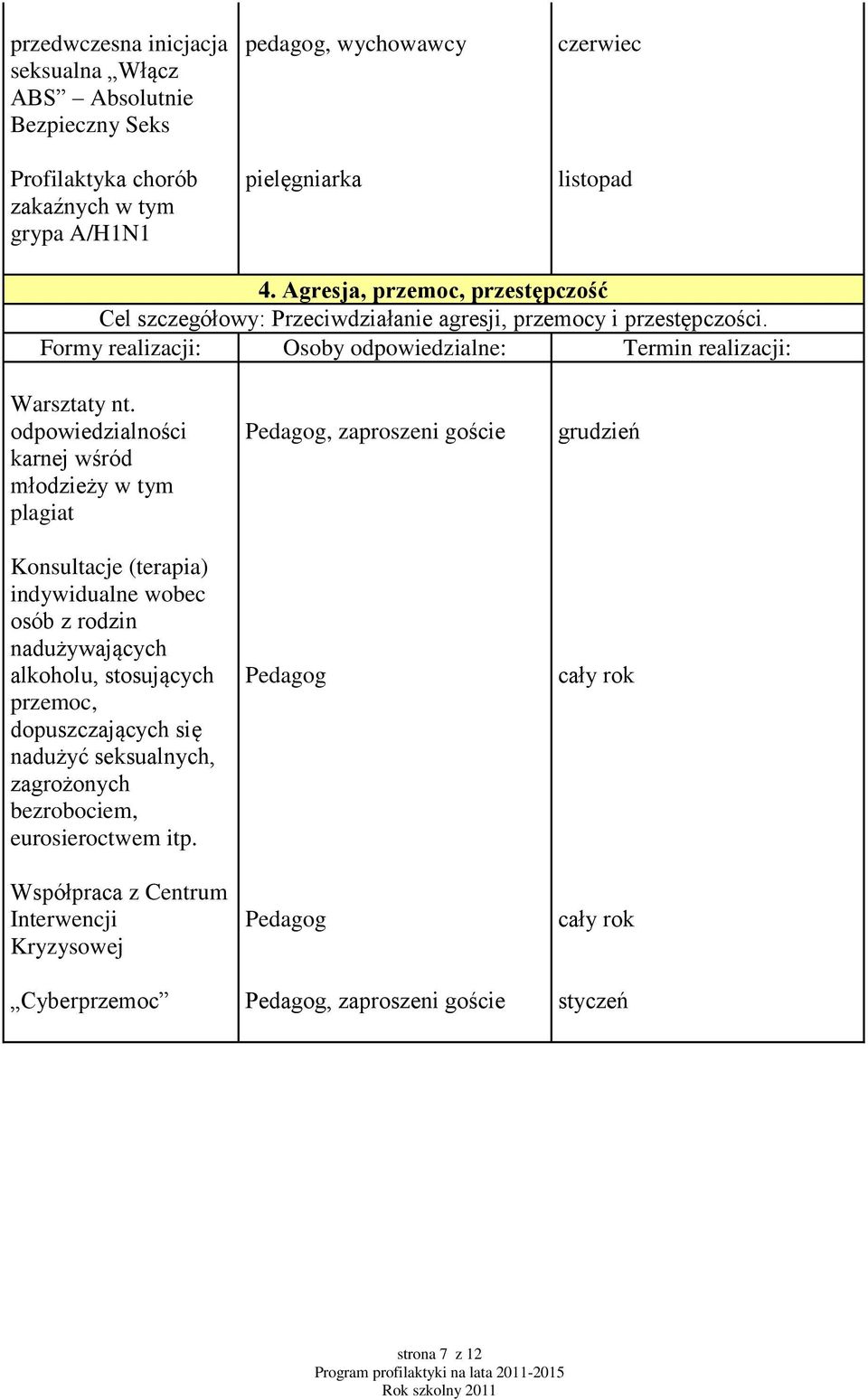 odpowiedzialności karnej wśród młodzieży w tym plagiat Konsultacje (terapia) indywidualne wobec osób z rodzin nadużywających alkoholu, stosujących przemoc, dopuszczających