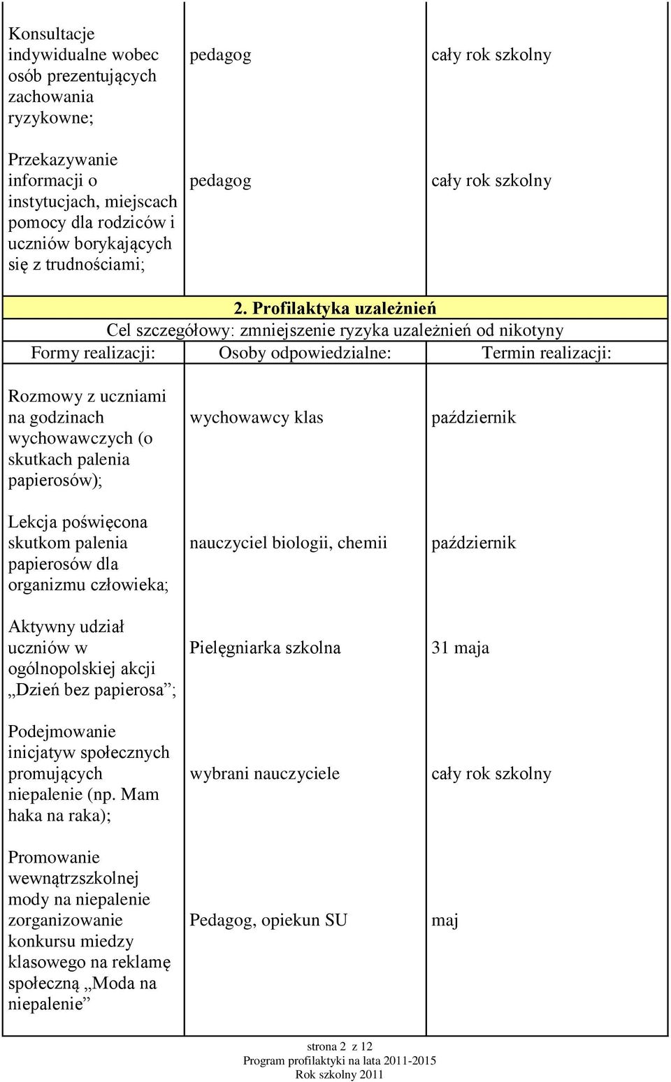 Profilaktyka uzależnień Cel szczegółowy: zmniejszenie ryzyka uzależnień od nikotyny Rozmowy z uczniami na godzinach wychowawczych (o skutkach palenia papierosów); Lekcja poświęcona skutkom palenia