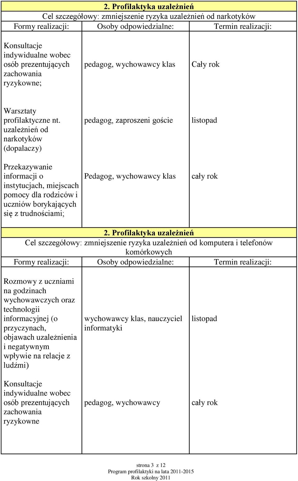 uzależnień od narkotyków (dopalaczy) Przekazywanie informacji o instytucjach, miejscach pomocy dla rodziców i uczniów borykających się z trudnościami; pedagog, zaproszeni goście Pedagog, wychowawcy