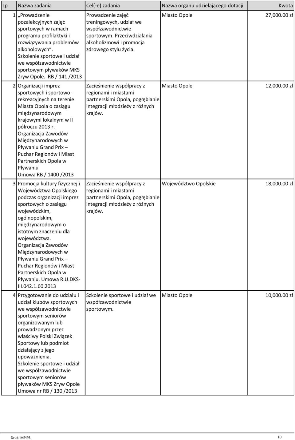 RB / 141 /2013 2 Organizacji imprez sportowych i sportoworekreacyjnych na terenie Miasta Opola o zasiйgu miъdzynarodowym krajowymi lokalnym w II pѓгroczu 2013 r.