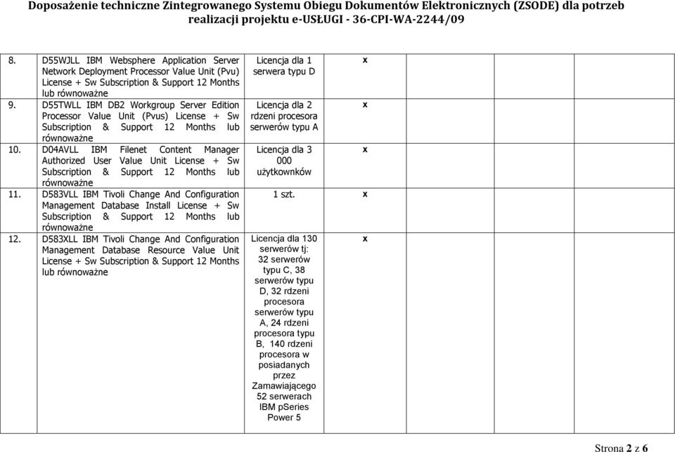 D583VLL IBM Tivoli Change And Configuration Management Database Install License + Sw 12.