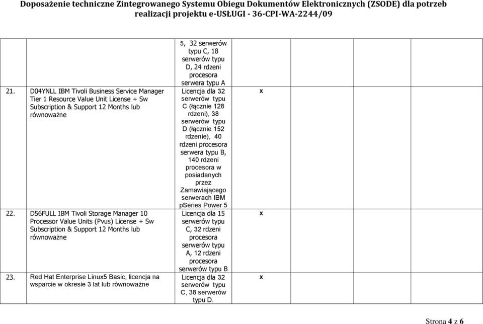 Red Hat Enterprise Linu5 Basic, licencja na wsparcie w okresie 3 lat lub 5, 32 serwerów typu C, 18 D, 24 rdzeni serwera typu A Licencja dla