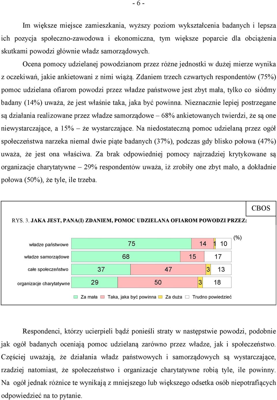 Zdaniem trzech czwartych respondentów (75%) pomoc udzielana ofiarom powodzi przez władze państwowe jest zbyt mała, tylko co siódmy badany (14%) uważa, że jest właśnie taka, jaka być powinna.