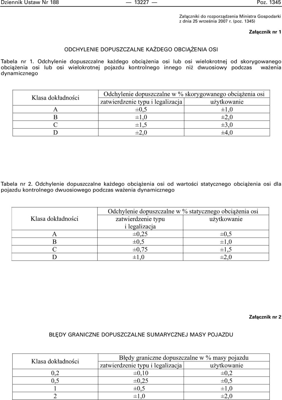 Odchylenie dopuszczalne ka dego obcià enia osi lub osi wielokrotnej od skorygowanego obcià enia osi lub osi wielokrotnej pojazdu kontrolnego innego ni