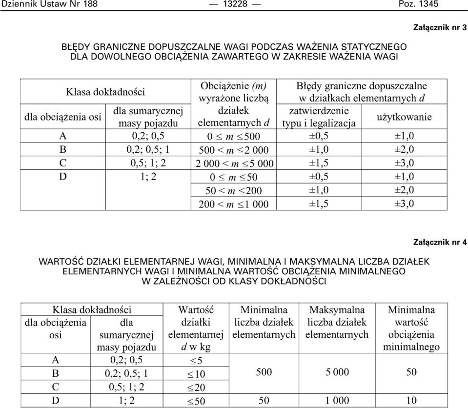 ENIA ZAWARTEGO W ZAKRESIE WA ENIA WAGI Za àcznik nr 3 WARTOÂå DZIA KI ELEMENTARNEJ WAGI,