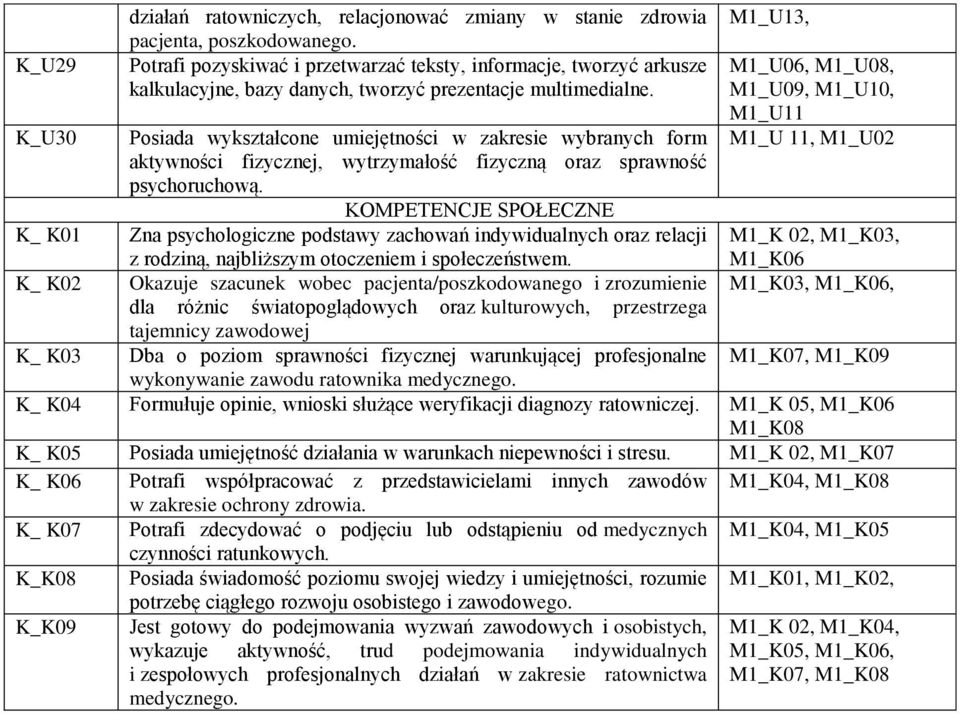 Posiada wykształcone umiejętności w zakresie wybranych form aktywności fizycznej, wytrzymałość fizyczną oraz sprawność psychoruchową.
