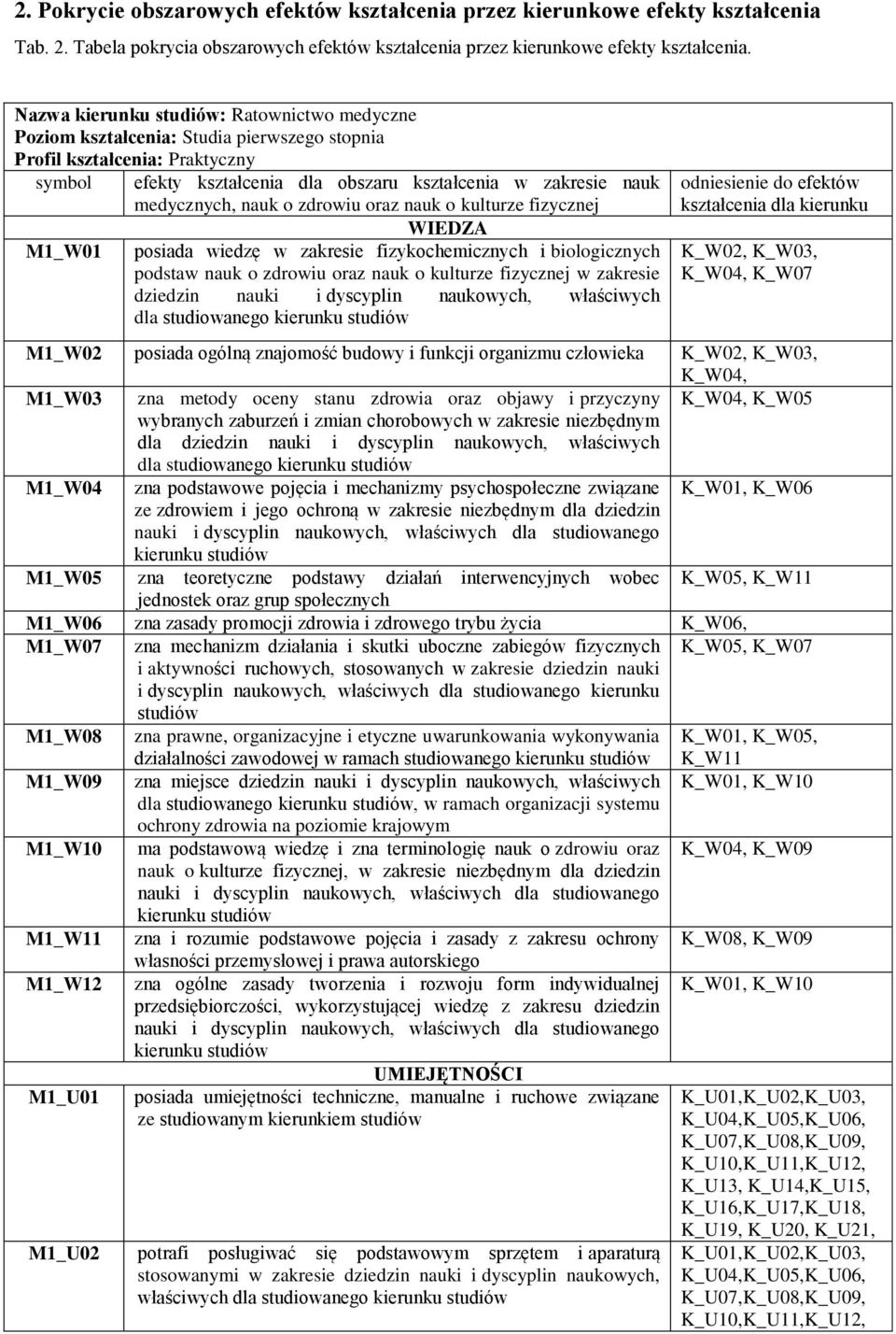 nauk o zdrowiu oraz nauk o kulturze fizycznej WIEDZA M1_W01 posiada wiedzę w zakresie fizykochemicznych i biologicznych podstaw nauk o zdrowiu oraz nauk o kulturze fizycznej w zakresie dziedzin nauki