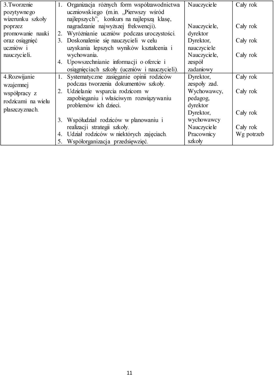 3. Doskonalenie się nauczycieli w celu uzyskania lepszych wyników kształcenia i wychowania. 4. Upowszechnianie informacji o ofercie i osiągnięciach szkoły (uczniów i nauczycieli). 1.