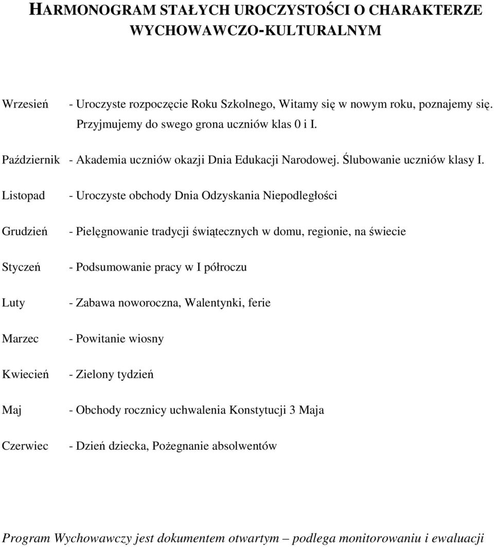 Listopad Grudzień Styczeń Luty Marzec Kwiecień Maj Czerwiec - Uroczyste obchody Dnia Odzyskania Niepodległości - Pielęgnowanie tradycji świątecznych w domu, regionie, na świecie -