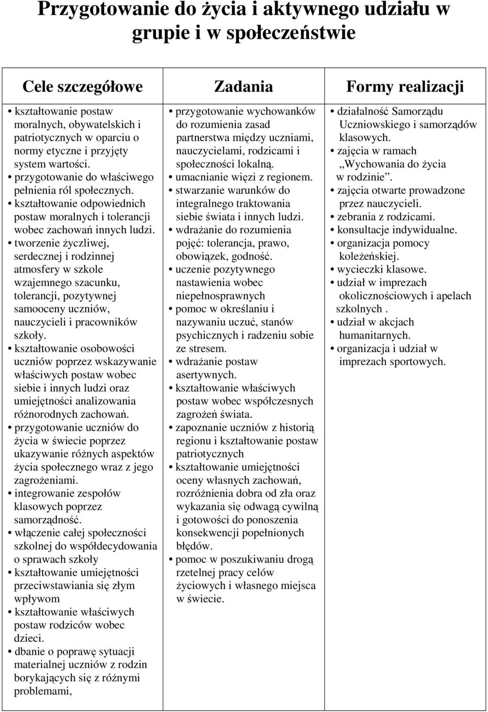 tworzenie życzliwej, serdecznej i rodzinnej atmosfery w szkole wzajemnego szacunku, tolerancji, pozytywnej samooceny uczniów, nauczycieli i pracowników szkoły.