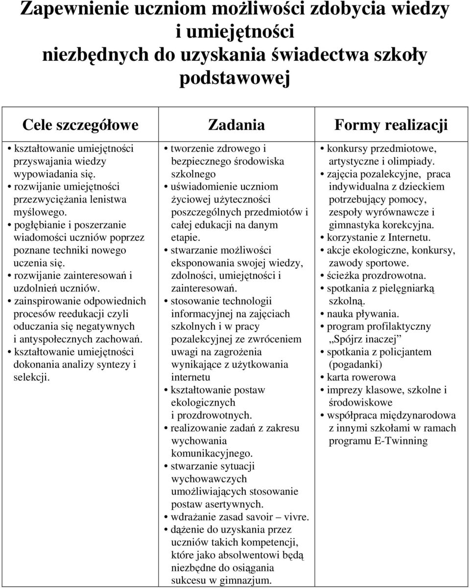 rozwijanie zainteresowań i uzdolnień uczniów. zainspirowanie odpowiednich procesów reedukacji czyli oduczania się negatywnych i antyspołecznych zachowań.