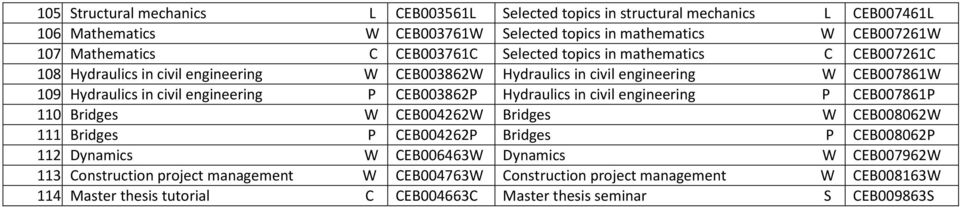 Hydraulics in civil engineering P CEB003862P Hydraulics in civil engineering P CEB007861P 110. Bridges W CEB004262W Bridges W CEB008062W 111.