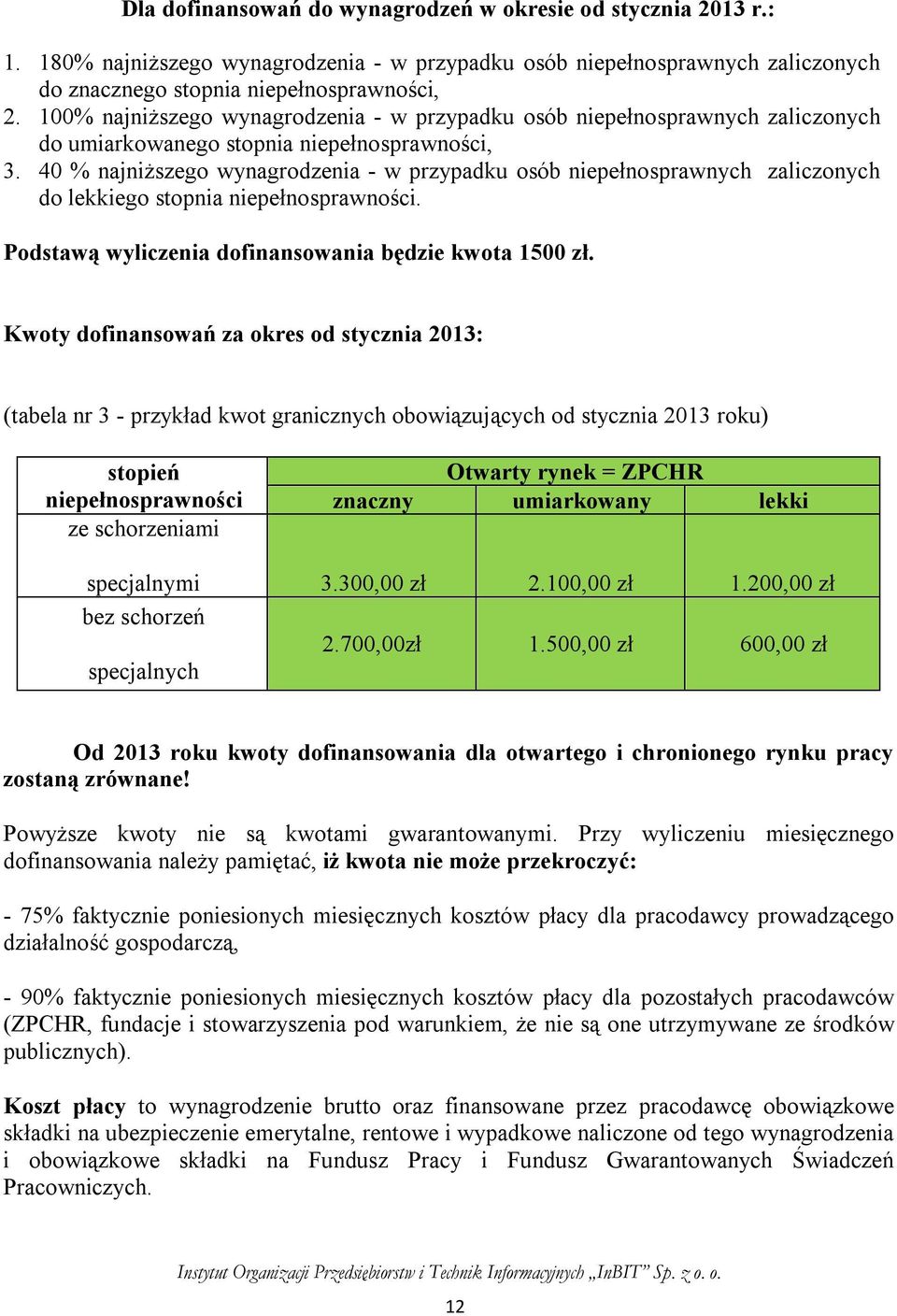 40 % najniższego wynagrodzenia - w przypadku osób niepełnosprawnych zaliczonych do lekkiego stopnia niepełnosprawności. Podstawą wyliczenia dofinansowania będzie kwota 1500 zł.