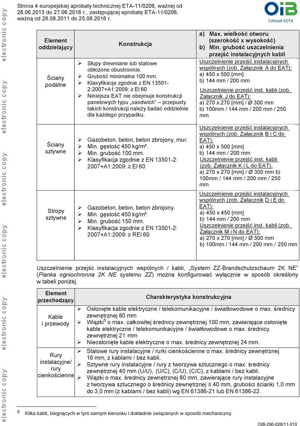 Klasyfikacja zgodnie z EN 13501-2:2007+A1:2009: EI 60 Niniejsza EAT nie obejmuje konstrukcji panelowych typu sandwich przepusty takich konstrukcji należy badać oddzielnie dla każdego przypadku.