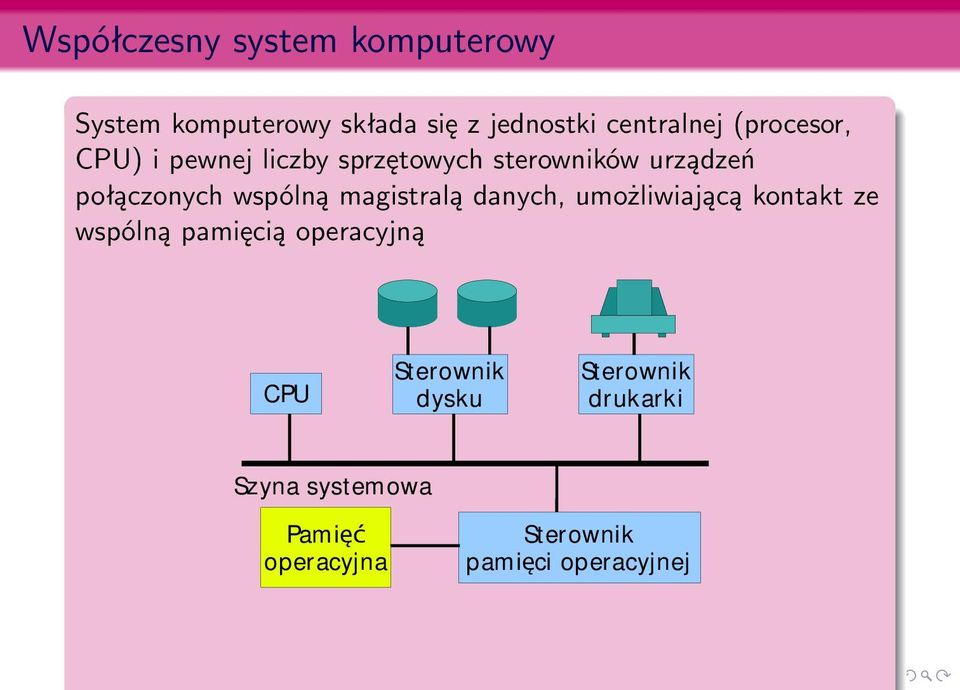 magistralą danych, umożliwiającą kontakt ze wspólną pamięcią operacyjną CPU Sterownik