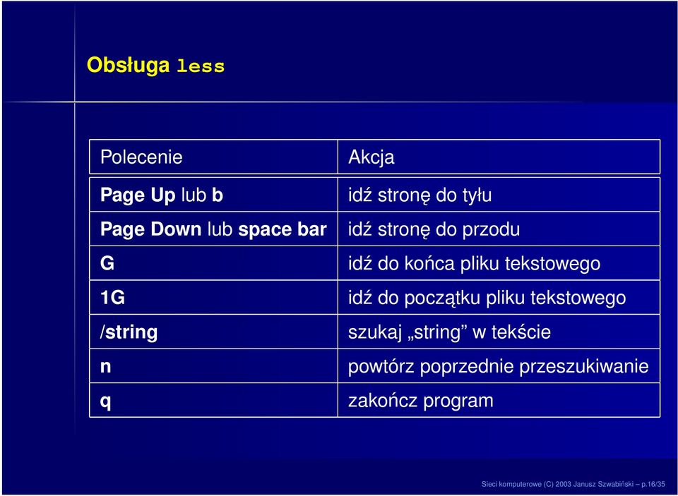 idź do poczatku pliku tekstowego szukaj string w tekście powtórz poprzednie