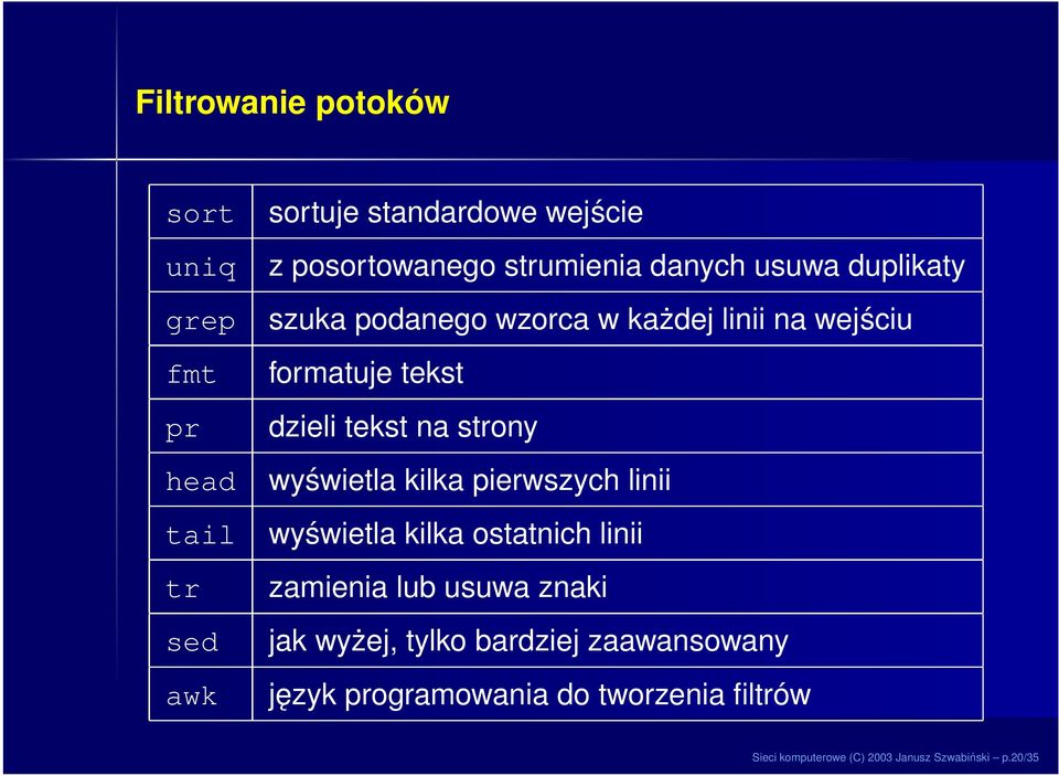 na strony wyświetla kilka pierwszych linii wyświetla kilka ostatnich linii zamienia lub usuwa znaki jak wyżej,