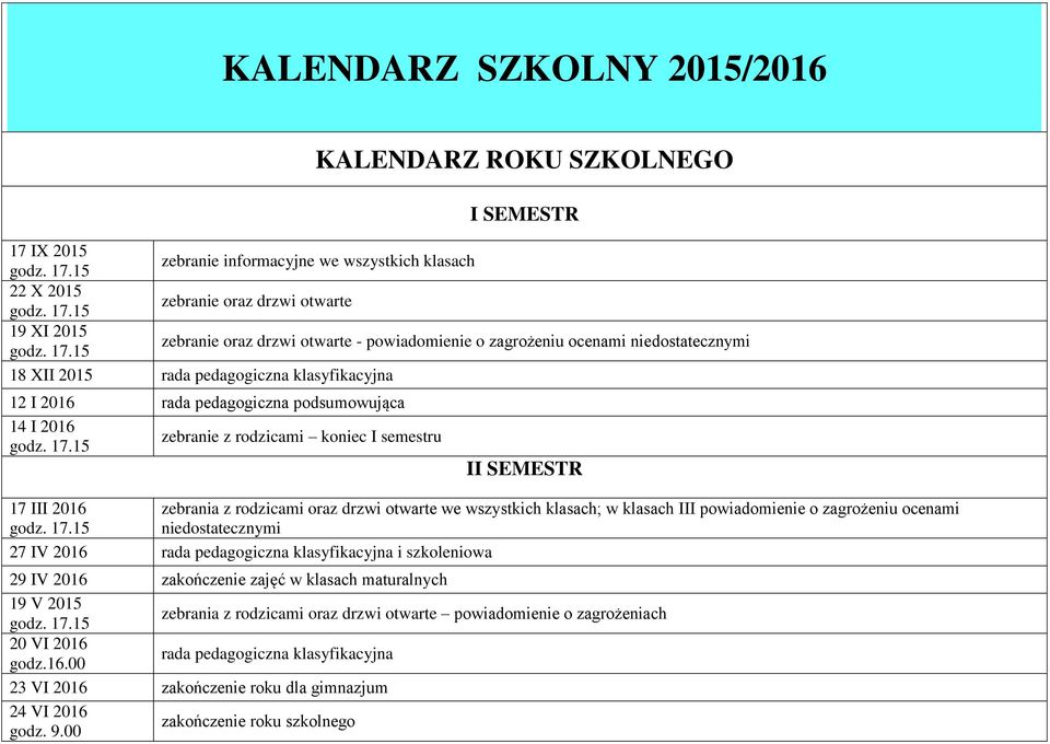 17 III 2016 zebrania z rodzicami oraz drzwi otwarte we wszystkich klasach; w klasach III powiadomienie o zagrożeniu ocenami niedostatecznymi 27 IV 2016 rada pedagogiczna klasyfikacyjna i szkoleniowa