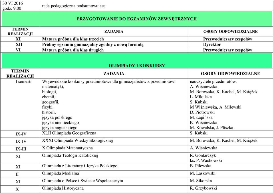 gimnazjalny zgodny z nową formułą Dyrektor VI Matura próbna dla klas drugich Przewodniczący zespołów TERMIN REALIZACJI I semestr OLIMPIADY I KONKURSY ZADANIA Wojewódzkie konkursy przedmiotowe dla