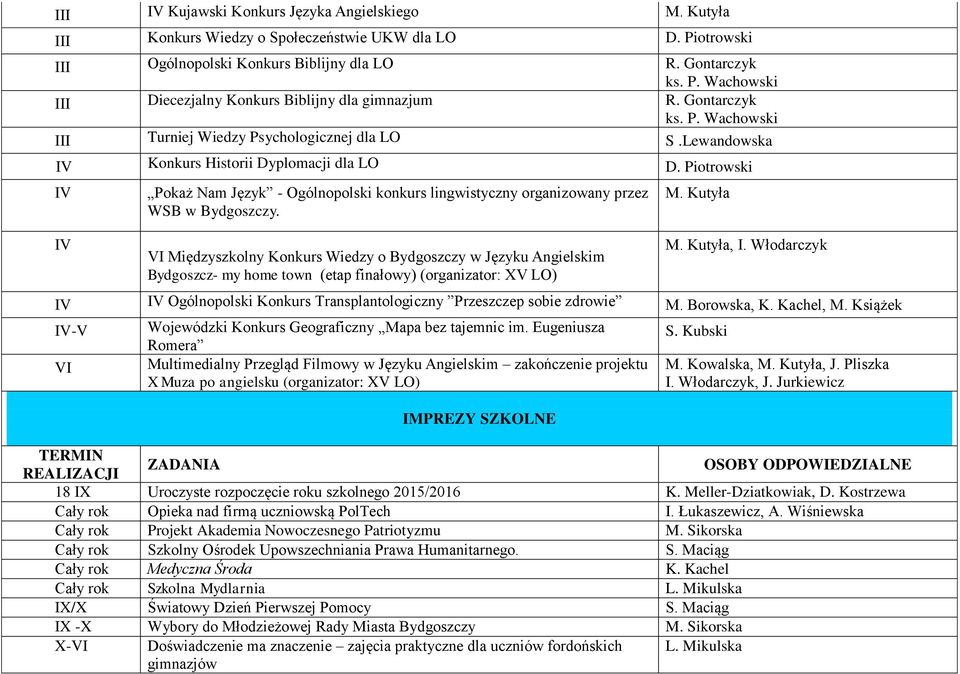 Piotrowski IV Pokaż Nam Język - Ogólnopolski konkurs lingwistyczny organizowany przez WSB w Bydgoszczy. M.