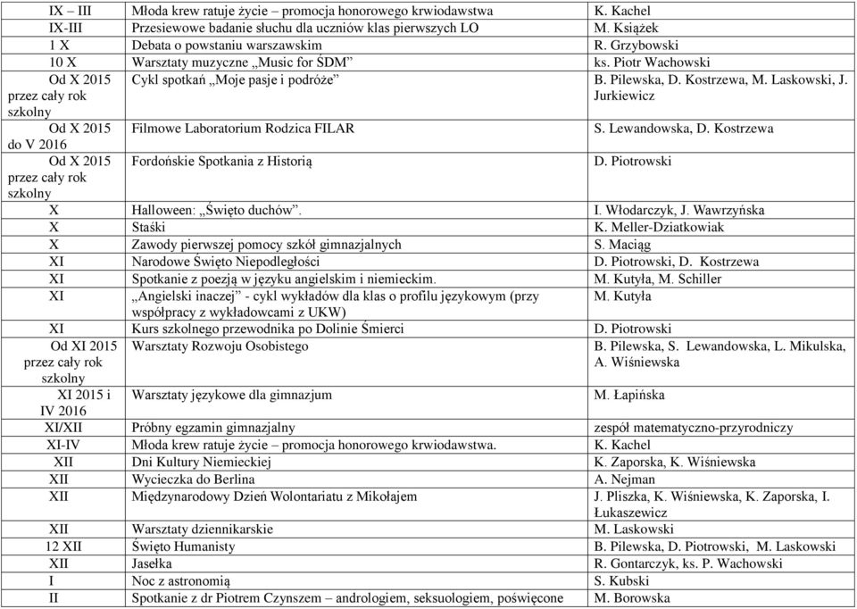 Pilewska, D. Kostrzewa, M. Laskowski, J. Jurkiewicz Filmowe Laboratorium Rodzica FILAR Fordońskie Spotkania z Historią S. Lewandowska, D. Kostrzewa D. Piotrowski X Halloween: Święto duchów. I.