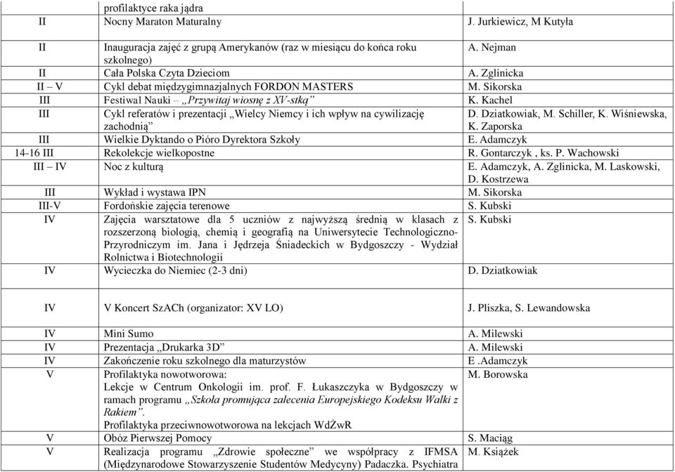 Kachel III Cykl referatów i prezentacji Wielcy Niemcy i ich wpływ na cywilizację zachodnią D. Dziatkowiak, M. Schiller, K. Wiśniewska, K. Zaporska III Wielkie Dyktando o Pióro Dyrektora Szkoły E.