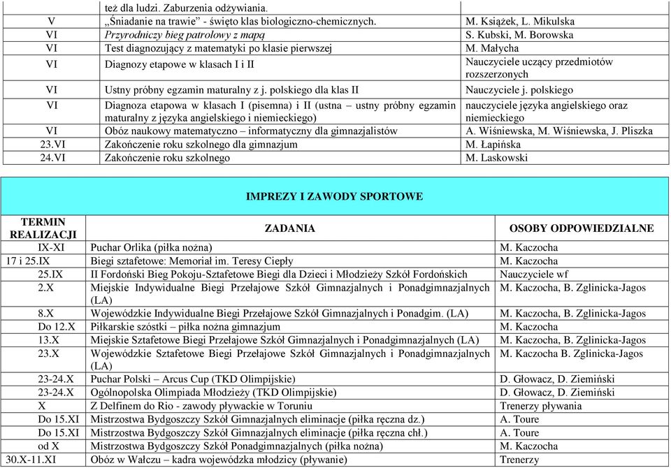 polskiego dla klas II Nauczyciele j.