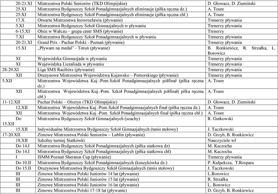 XI Mistrzostwa Bydgoszczy Szkół Gimnazjalnych w pływaniu Trenerzy pływania 6-15.XI Obóz w Wałczu grupa centr SMS (pływanie) Trenerzy 7.