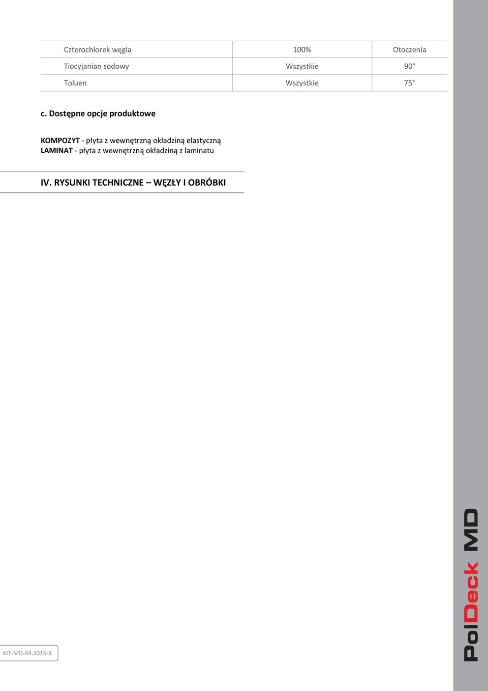 Dostępne opcje produktowe KOMPOZYT - płyta z wewnętrzną okładziną