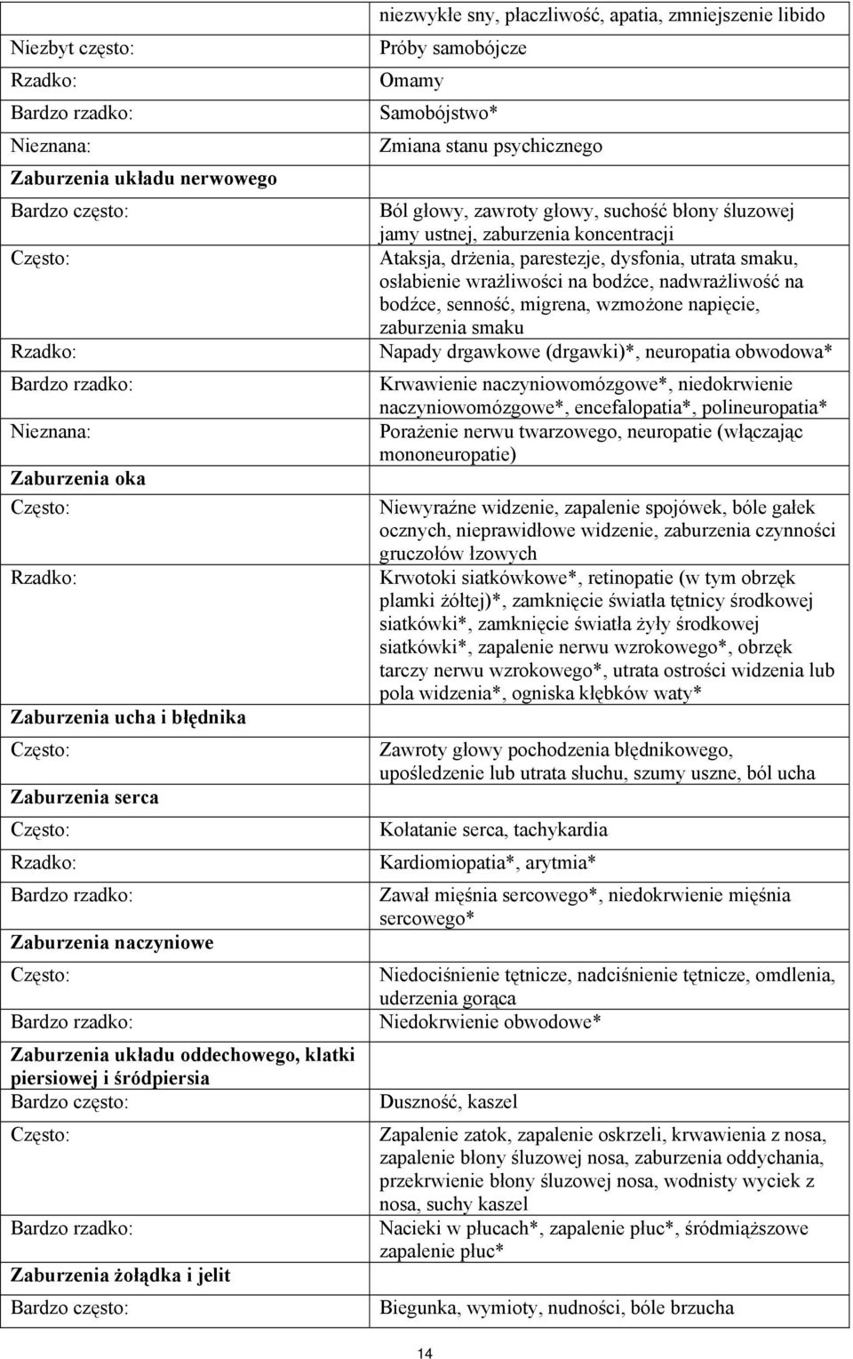 sny, płaczliwość, apatia, zmniejszenie libido Próby samobójcze Omamy Samobójstwo* Zmiana stanu psychicznego Ból głowy, zawroty głowy, suchość błony śluzowej jamy ustnej, zaburzenia koncentracji